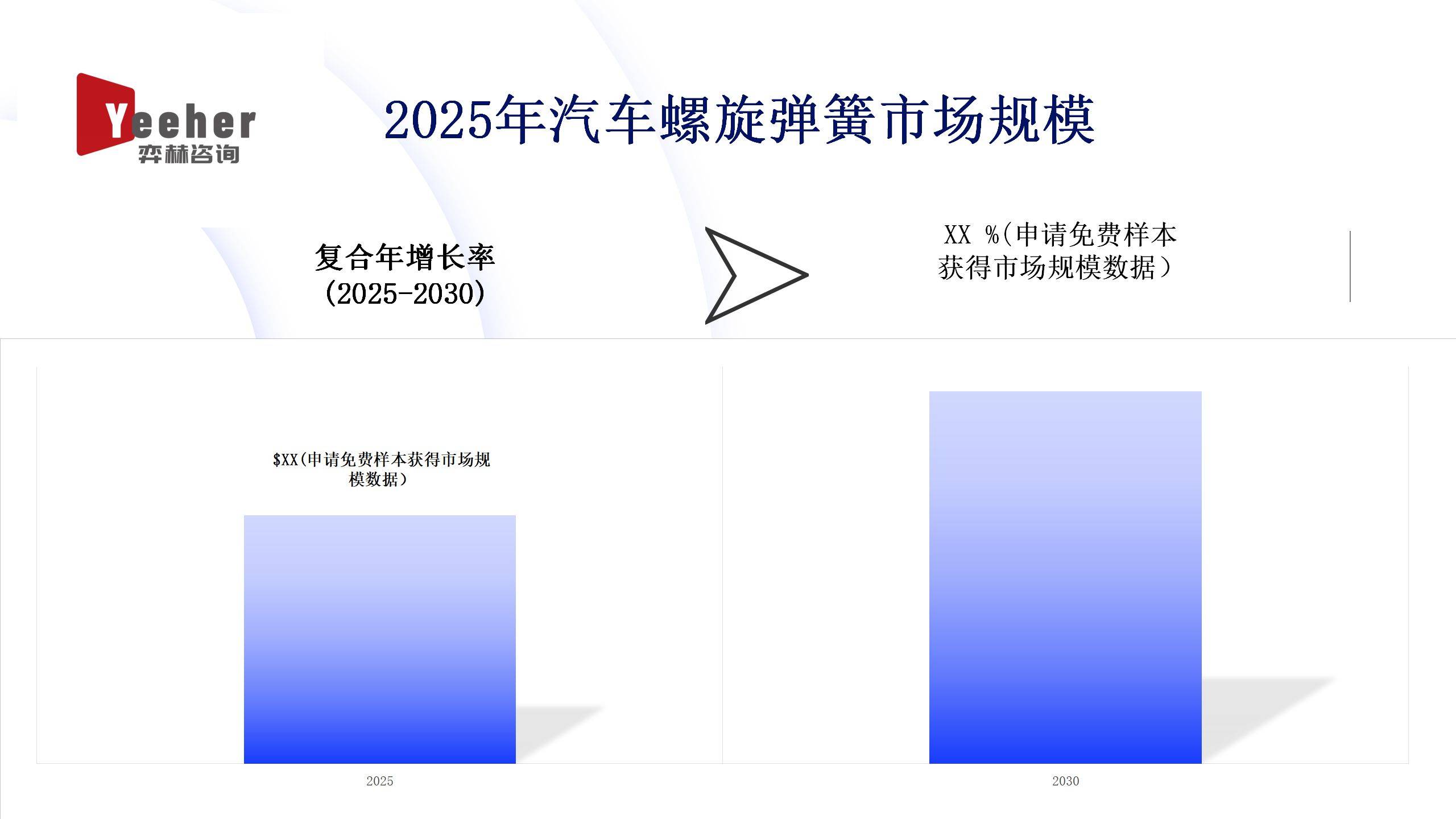 全面分析2025年汽车螺旋弹簧市场